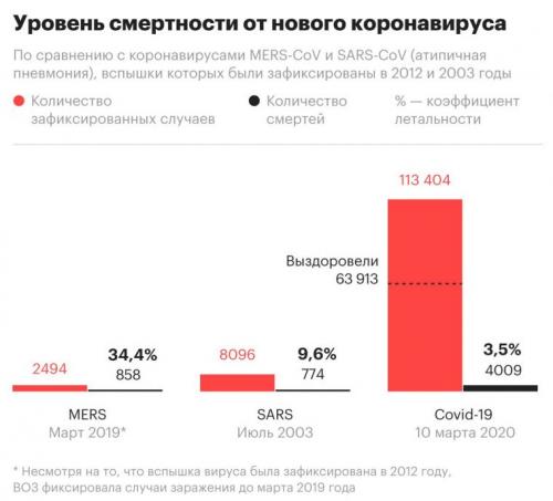 Коронавирус смертность по возрастам в России. Смертность от коронавируса: возрастная статистика
