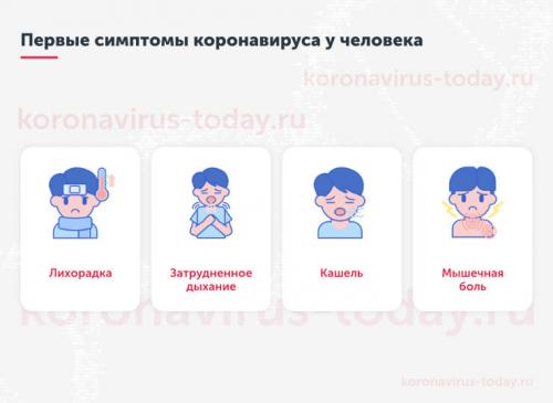 Cимптомы коронавируса у человека. Симптомы коронавируса: как распознать первые признаки COVID-19 02 Cимптомы коронавируса у человека. Симптомы коронавируса: как распознать первые признаки COVID-19 02