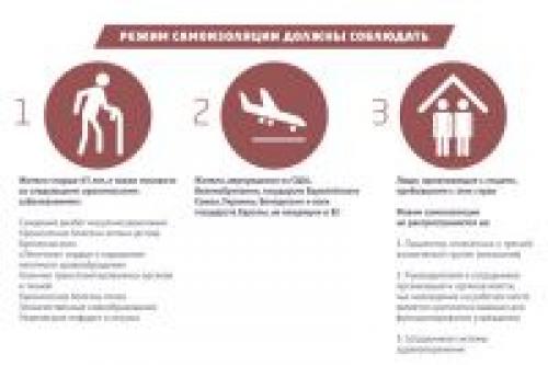 Вылечиваются ли от коронавируса. Как будут лечить коронавирус на дому?