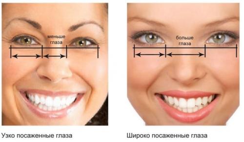 Изменить форму глаз с помощью макияжа. Как изменить форму глаз с помощью макияжа за 1 минуту 16