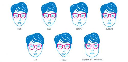 Кошачьи оправы. Кому подходят очки «кошачий глаз»?