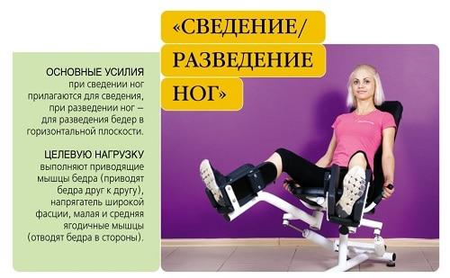 Как избавиться от ушек на бедрах. Для сушки ног