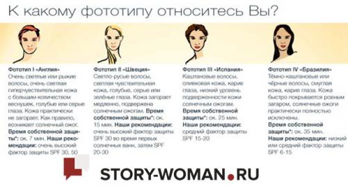 Как ухаживать девушке за лицом. Основные ошибки ухода за молодой кожей