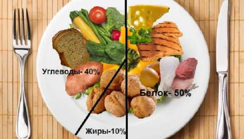 БЖУ оптимальное соотношение для похудения. Как распределить соотношение БЖУ для похудения женщинам и мужчинам?