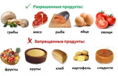 Как привести в норму сахар в крови в домашних условиях быстро и эффективно. Как снизить сахар в крови народными средствами