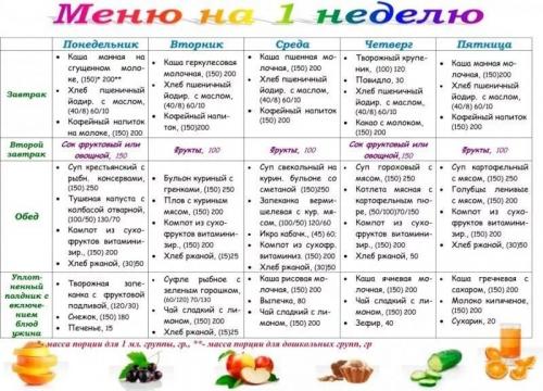 Как похудеть за 2 дня на 20 кг. Как похудеть на 20 кг за 2 недели без диет