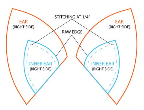Как сделать лисий хвост своими руками. Оригинальный костюм лисички. Мастер класс + выкройки (1:1)