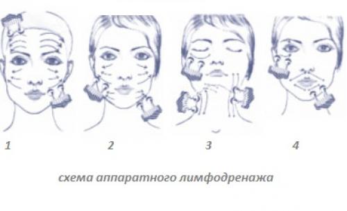 Массаж микротоками для лица схема в домашних условиях для начинающих