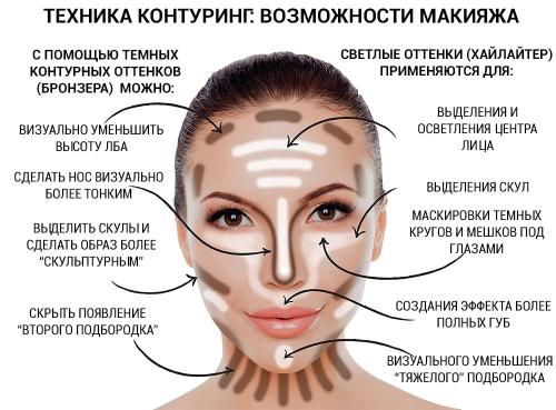 Хайлайтер на лице. Что такое хайлайтер и как его наносить на лицо пошагово