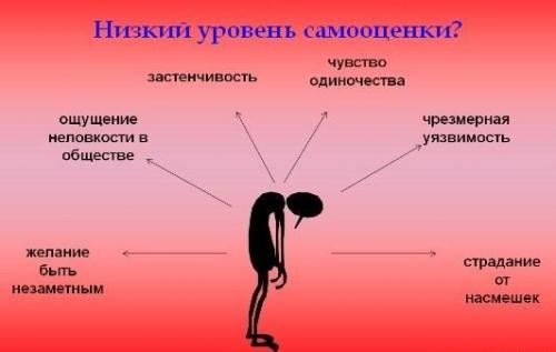 Как стать успешной и уверенной в себе женщиной. Как научиться быть уверенной в себе женщиной 02 Как стать успешной и уверенной в себе женщиной. Как научиться быть уверенной в себе женщиной 02