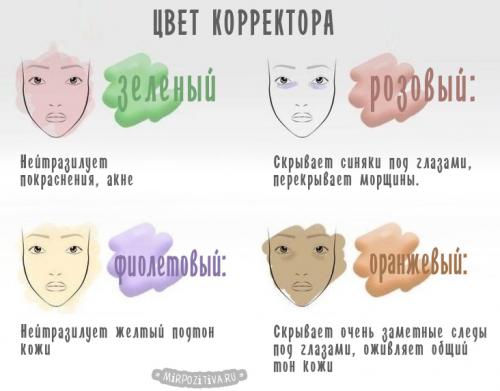 Красивый макияж для карих глаз. Сложный вариант
