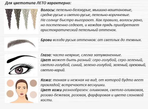 Цветотип холодное лето. Разновидности