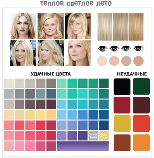 Цветотип холодное лето. Разновидности