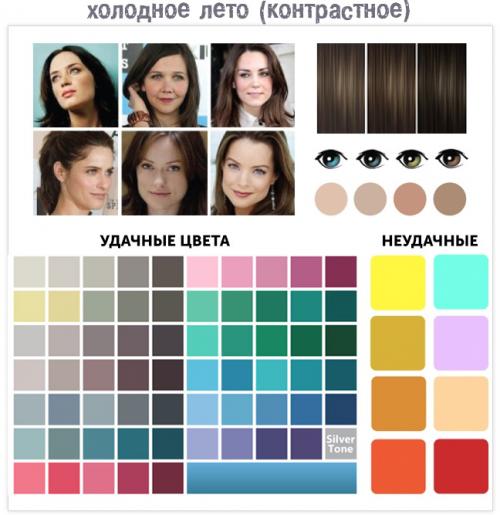 Цветотип холодное лето. Разновидности