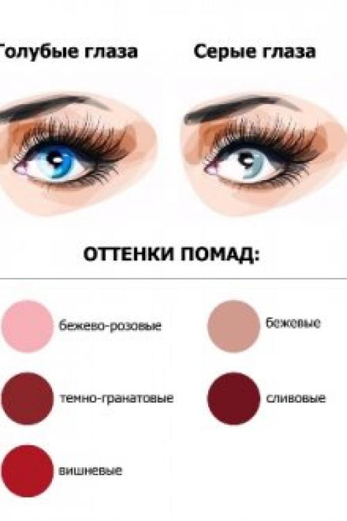 Оттенки помады для брюнеток с карими глазами. Выбор помады для брюнеток по цвету глаз