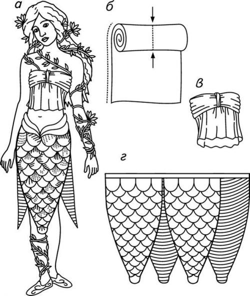 Хвост из фатина на проволоке. Как сделать хвост своими руками — 95 фото красивых вариантов для карнавальных и праздничных костюмов