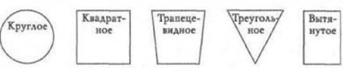 Как узнать по лицу человека. Формы лица в физиогномике