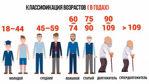 Как стать здоровой женщиной после 50 лет. Один из секретов — здоровый сон 04 Как стать здоровой женщиной после 50 лет. Один из секретов — здоровый сон 04