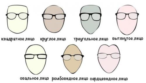 Как подобрать очки по форме лица мужчине. Очки мужские для зрения –, как выбрать модные и молодежные, красивые по форме лица