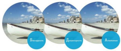 Как подобрать очки по форме лица мужчине. Очки мужские для зрения –, как выбрать модные и молодежные, красивые по форме лица