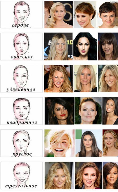 Как определить тип лица. Способы определения типа лица в домашних условиях