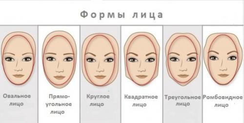 Как определить тип лица. Способы определения типа лица в домашних условиях