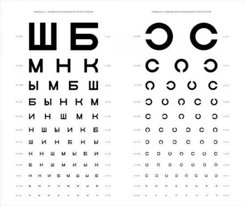 Как подобрать оправу. Как выбрать оправу по форме лица