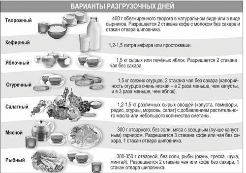 Как выдержать разгрузочный день. Как правильно провести и устроить?