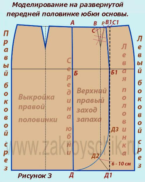 Выкройка юбки с запахом. Юбка с запахом без боковых швов: кроим и шьем быстро и легко