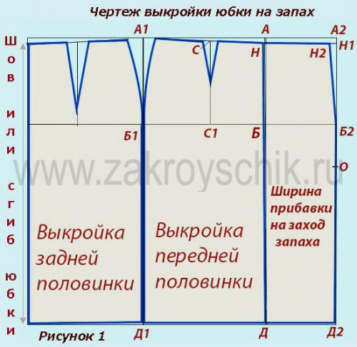 Выкройка юбки с запахом. Юбка с запахом без боковых швов: кроим и шьем быстро и легко