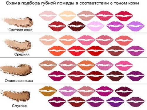 Цвет помады для женщины з.  Как правильно красить губы после 50: советы визажистов 12