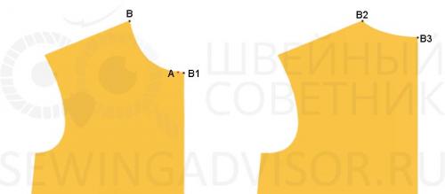 Воротник на блузке виды. Виды воротников –, какие бывают, подборка фото самых модных воротников в одежде 17 Воротник на блузке виды. Виды воротников –, какие бывают, подборка фото самых модных воротников в одежде 17