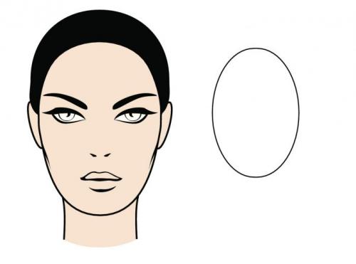 Как подобрать солнечные очки по форме лица для женщин. Как правильно подобрать солнцезащитные очки по форме лица?