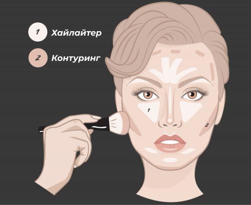 Какой текстурой должен быть жидкий хайлайтер для лица: матовой или сияющей. Сияющая кожа — бессменный тренд. Рассказываем, как правильно выбирать и наносить жидкий хайлайтер