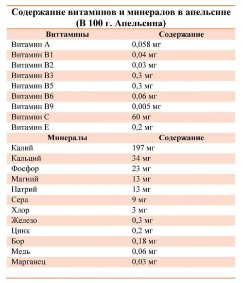 Осветляющая маска для лица с лимоном. Рецепты лучших домашних масок
