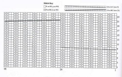 Вязаные шапки спицами для женщин своими руками. Шапки спицами для женщин – модные модели 2022 — 2023 года со схемами и описанием