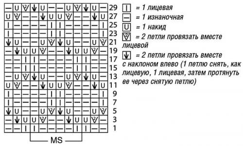 Модные вязаные кофты спицами схемы 2020. Вязание спицами для женщин: модные модели 2022 года с описанием