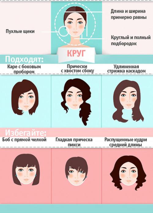 Как выбрать стрижку на средние волосы, которая подходит именно вам. КАК ВЫБРАТЬ МОДНУЮ СТРИЖКУ ПО ФОРМЕ ЛИЦА? ПОШАГОВОЕ РУКОВОДСТВО