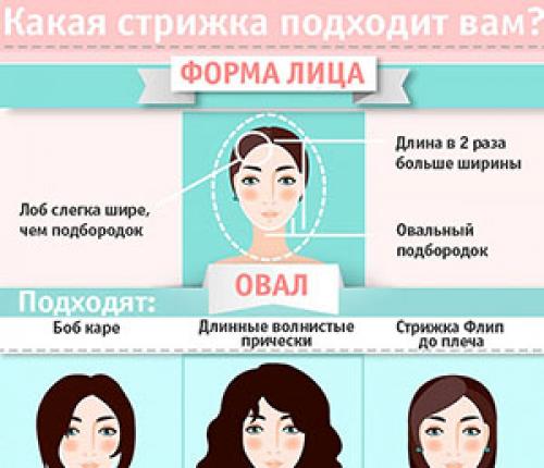 Как выбрать стрижку на средние волосы, которая подходит именно вам. КАК ВЫБРАТЬ МОДНУЮ СТРИЖКУ ПО ФОРМЕ ЛИЦА? ПОШАГОВОЕ РУКОВОДСТВО