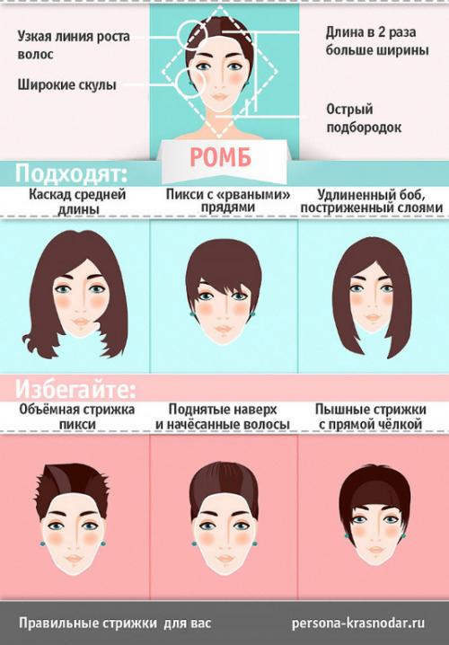 Как выбрать стрижку на средние волосы, которая подходит именно вам. КАК ВЫБРАТЬ МОДНУЮ СТРИЖКУ ПО ФОРМЕ ЛИЦА? ПОШАГОВОЕ РУКОВОДСТВО