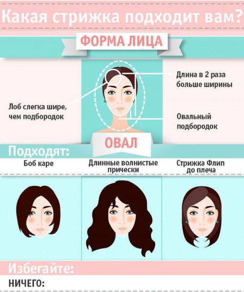 Как выбрать стрижку на средние волосы, которая подходит именно вам. КАК ВЫБРАТЬ МОДНУЮ СТРИЖКУ ПО ФОРМЕ ЛИЦА? ПОШАГОВОЕ РУКОВОДСТВО