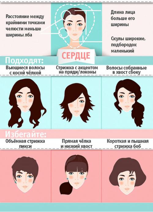 Как выбрать стрижку на средние волосы, которая подходит именно вам. КАК ВЫБРАТЬ МОДНУЮ СТРИЖКУ ПО ФОРМЕ ЛИЦА? ПОШАГОВОЕ РУКОВОДСТВО