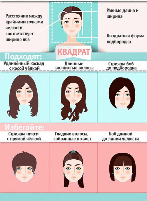 Как выбрать стрижку на средние волосы, которая подходит именно вам. КАК ВЫБРАТЬ МОДНУЮ СТРИЖКУ ПО ФОРМЕ ЛИЦА? ПОШАГОВОЕ РУКОВОДСТВО