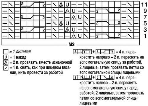Модные вязаные кофты спицами схемы 2020. Джемпер спицами для женщин: схемы и описание 11 молодежных моделей