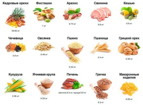 Какие витамины пить при выпадении волос. Какие витамины для волос и их роль