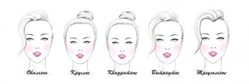 Зимние шапки для пожилых женщин. Выбираем шапку по форме лица