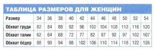 Летние кофточки для женщин спицами на лето 2022 года: схемы и описание