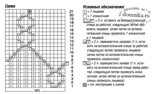 Модное вязание спицами для женщин с описанием 2021. Шапки вязаные спицами — новинки зимы 2021-2022 года для женщин