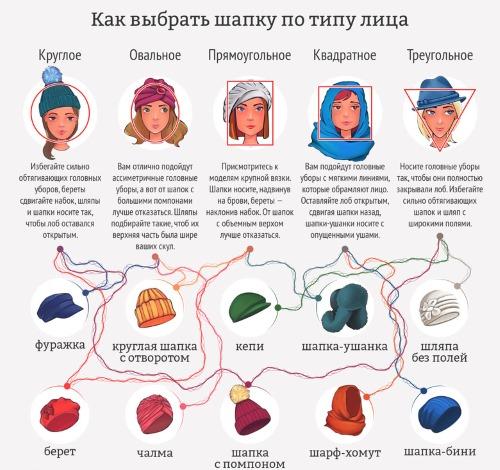 50 вязаных шапок для женщин 50 лет. Как выбрать модель шапки