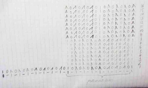 Вязание шапок спицами схемы современные модели. Шапки спицами для женщин – модные модели 2022 — 2023 года со схемами и описанием